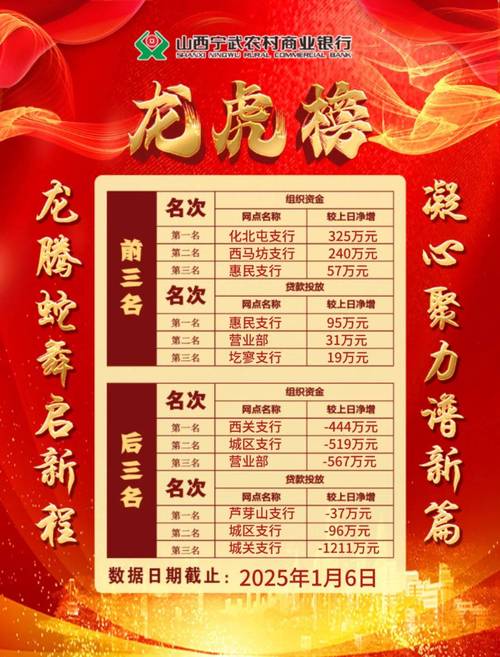 首季开门红丨 "龙虎榜"一览